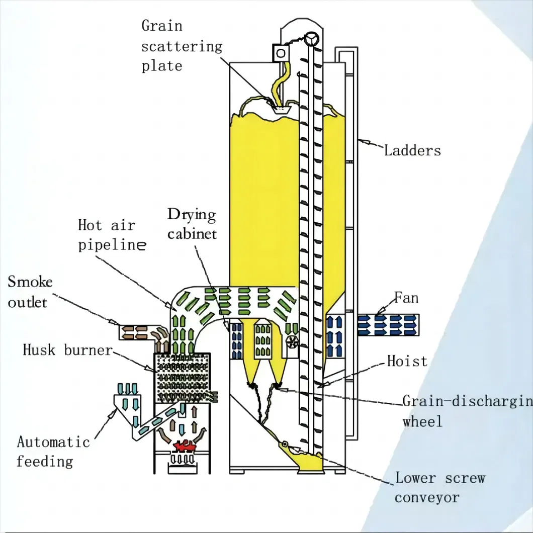 5xh-200ton Grain Corn Paddy Wheat Maize Dryer Drying Machine
