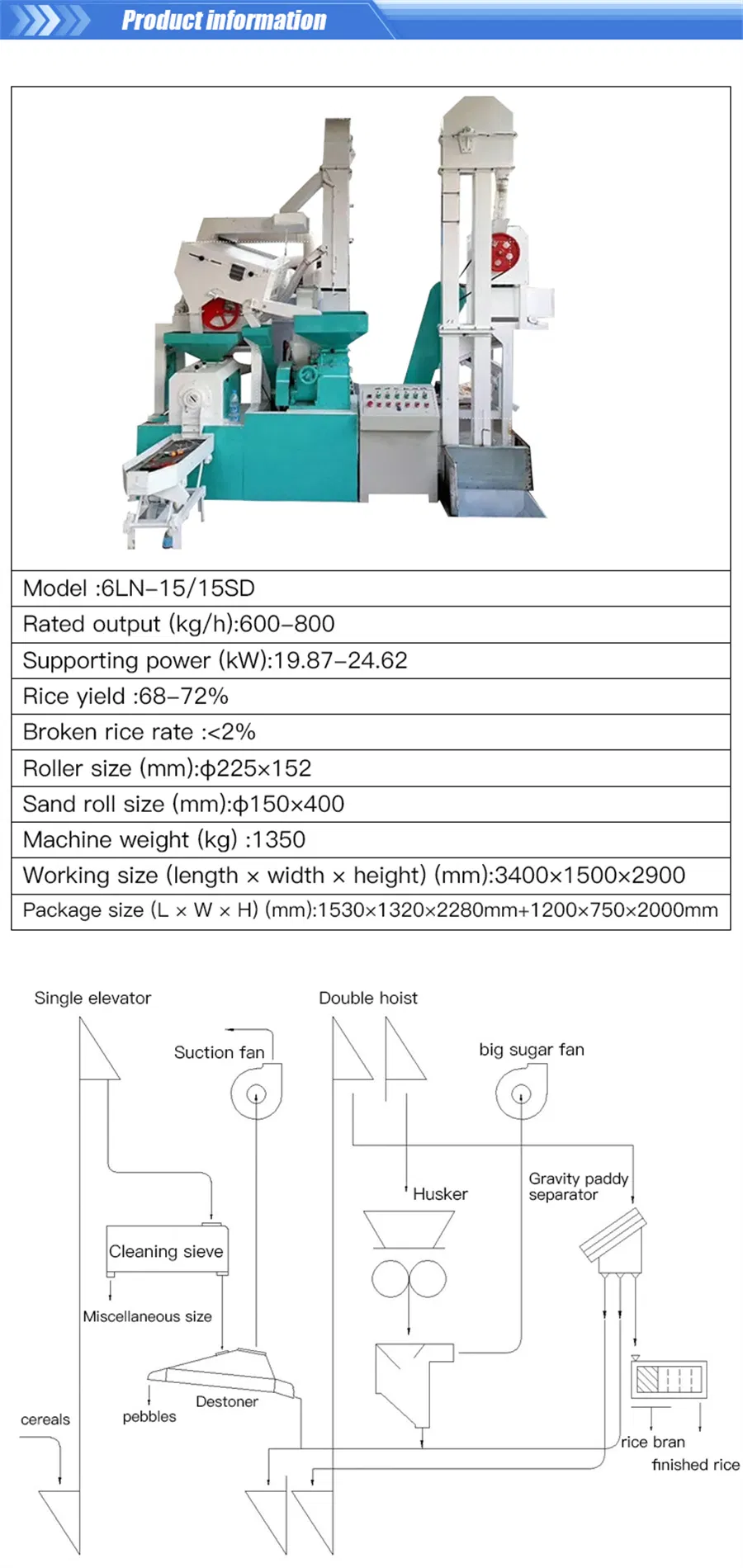 Hot Sale 15-20 Tons Per Day Complete Set Rice Mill Combine Rice Milling Machine